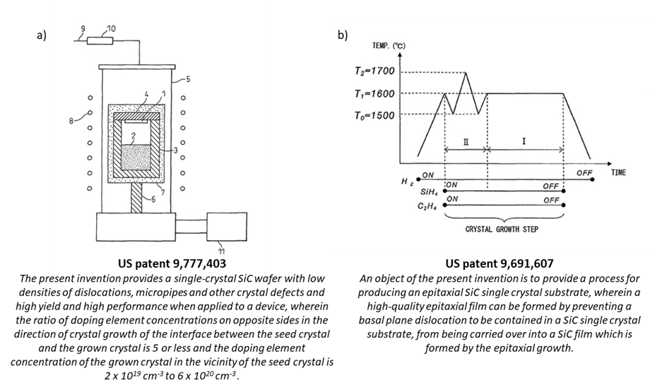 Examples Of SDK s Key Patent KnowMade