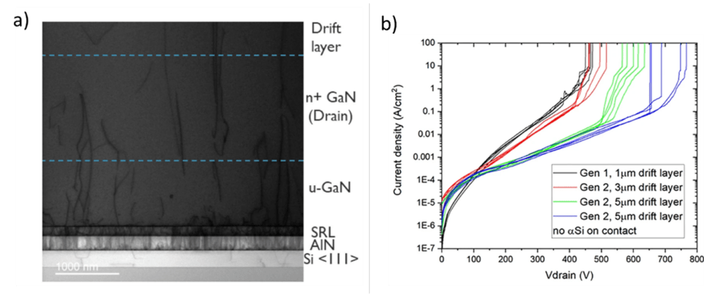 October 2023 GaN newsletter: Qromis Substrate Technology (QST) for ...