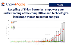 Featured image of the post Recycling of Li-ion batteries: empower your understanding of the competitive and technological landscape thanks to patent analysis.