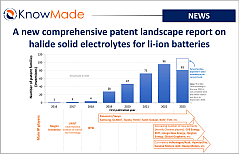 Featured image of the article A new comprehensive report on halide solid electrolytes for li-ion batteries.