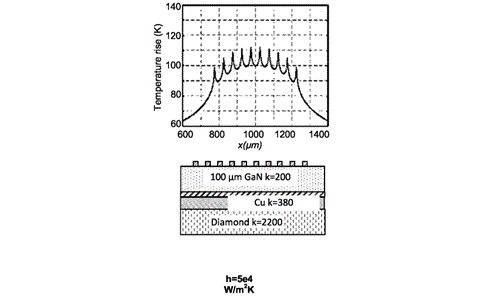 Illustration of diamond materials intergation in power electronics.