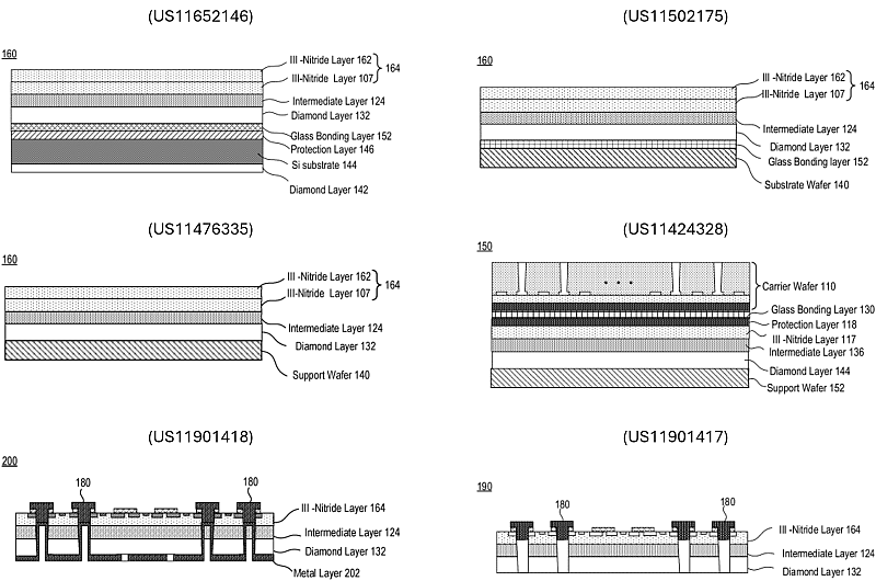 Details from 6 patents related to Gan/diamond.wafers