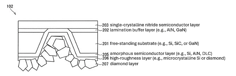 Scheme of the result of layering diamond on nitride.