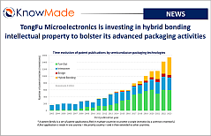 Featured image of the article TongFu Microelectronics is investing in hybrid bonding intellectual property to bolster its advanced packaging activities.