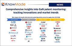 Featured image of the article Comprehensive insights into GaN patent monitoring: tracking innovations and market trends.