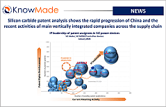 Featured image of the article Silicon carbide patent analysis shows the rapid progression of China and the recent activities of main vertically integrated companies across the supply chain.