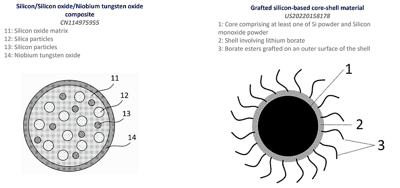 Two examples of silicon-based inventions by COSMX.