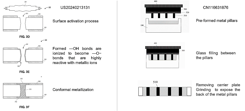 Illustrations taken from patents relating to glass interposers and substrates for advanced packaging.