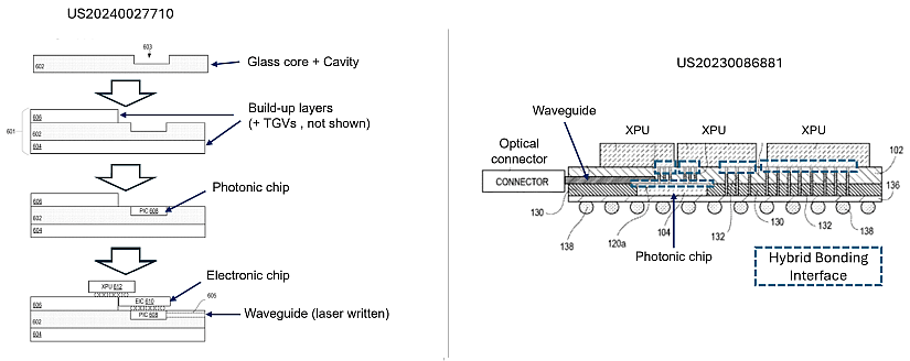 Illustrations from patents relating to the integration of glass-core substrates for photonic applications.