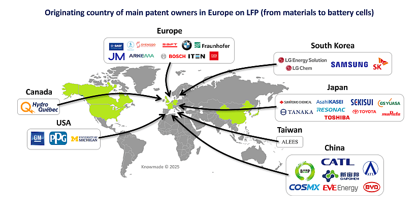 Map showing the originating country of main patent owners in Europe on LFP.