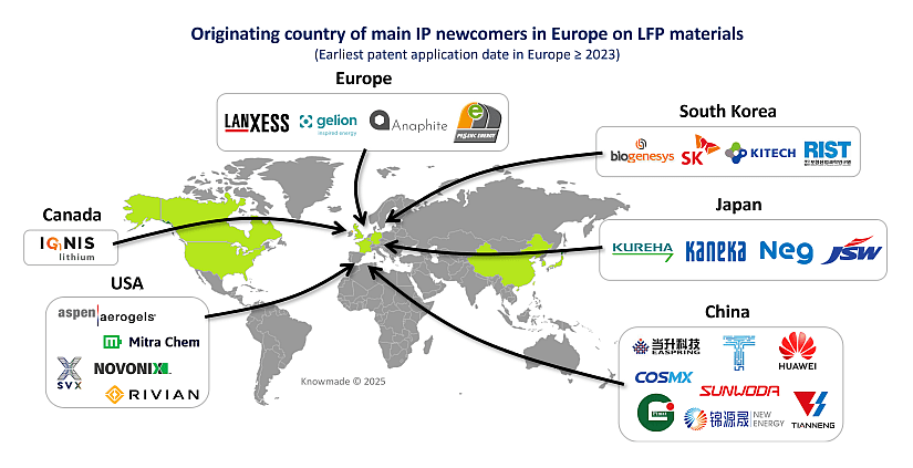 Map showing the originating country of main IP newcomers in Europe on LFP materials.