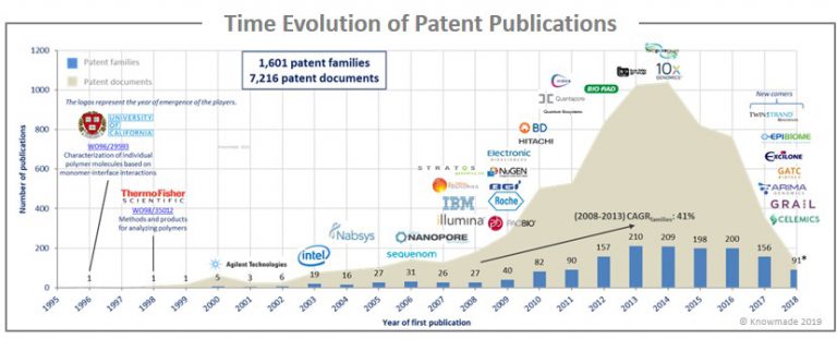 license key sample Nanopore Landscape KnowMade  Sequencing Patent