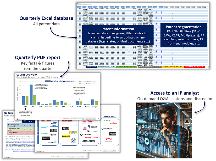 Content of the RF modules and components patent monitoring service.